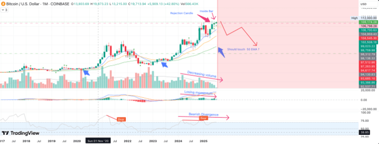 50% Bitcoin Price Crash On The Horizon? Analyst Reveals ,000 Target