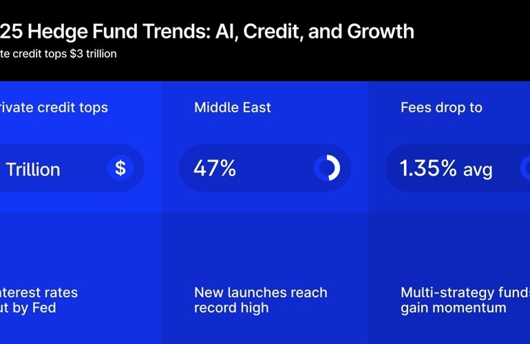 AI Adoption at 86% Drives Hedge Fund Shift Toward Multi-Strategy and Credit Growth