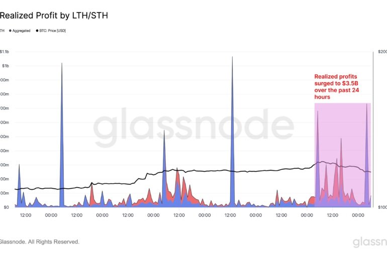 Bitcoin Falls Below 7,000 Amid .5 Billion Profit-Taking Frenzy