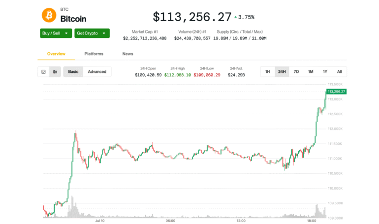 Bitcoin Hits All-Time High as Analyst Sets 0K Target