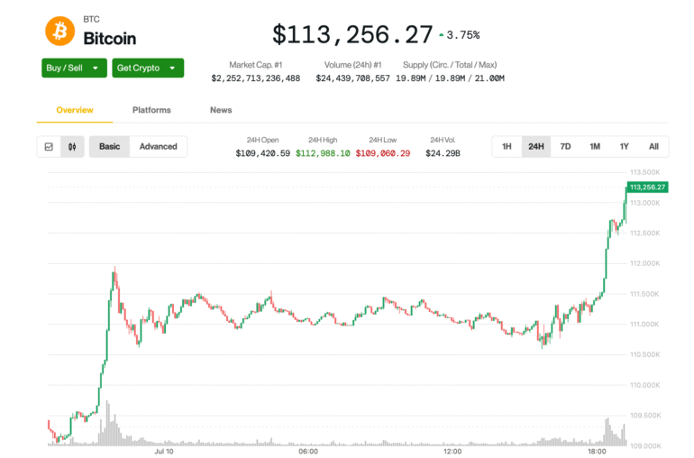 Bitcoin Hits All-Time High as Analyst Sets 0K Target