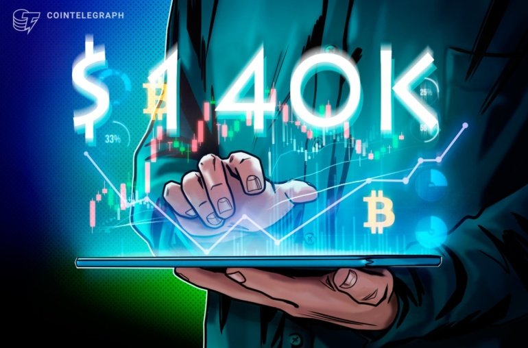 Bitcoin Liquidity Wars Persist But Bulls Aim For 0K