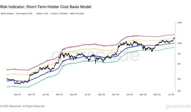 Bitcoin Next Key Level Is 6,000 If Momentum Holds, Glassnode Says