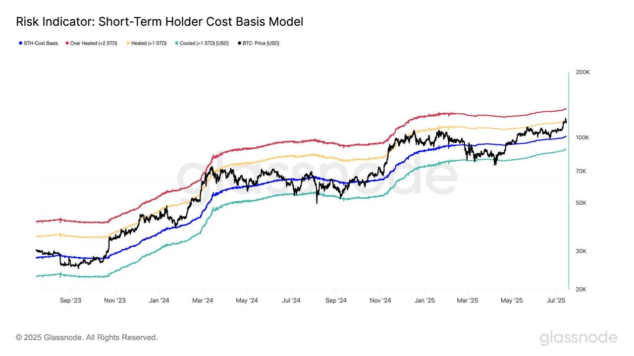 Bitcoin Next Key Level Is 6,000 If Momentum Holds, Glassnode Says