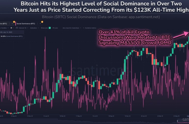 Bitcoin Returns Under 7,000: Is Social Media FOMO To Blame?