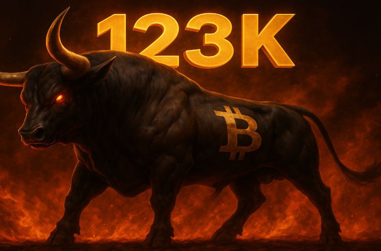 Bitcoin Sets A New 3K All-Time High As Congress Prepares For ‘Crypto Week’