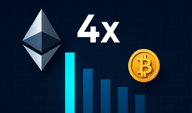 Buys 4x More ETH Than BTC