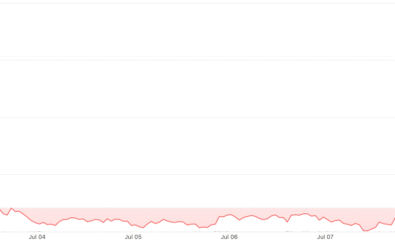 Crypto.com’s Cronos (CRO) Jumps 18% After Trump Media ETF Proposal Lists Token Among Holdings