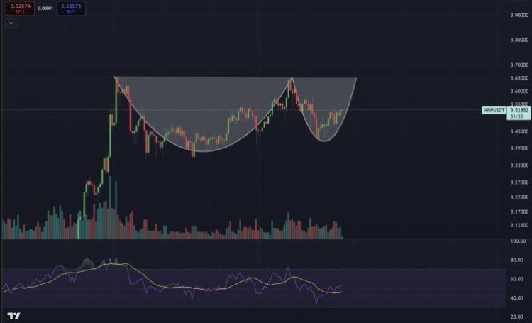 Cup And Saucer Pattern Says XRP Price Rally Is Not Done