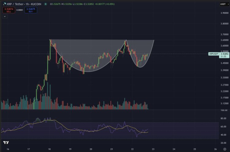 Cup And Saucer Pattern Says XRP Price Rally Is Not Done