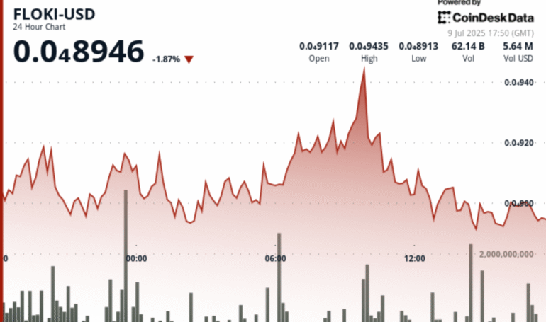 $FLOKI Gains Webull Pay Listing, Tapping Into 24M Retail Users in Major U.S. Push