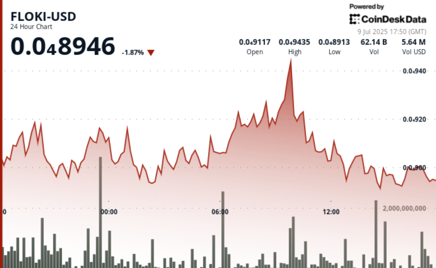 $FLOKI Gains Webull Pay Listing, Tapping Into 24M Retail Users in Major U.S. Push