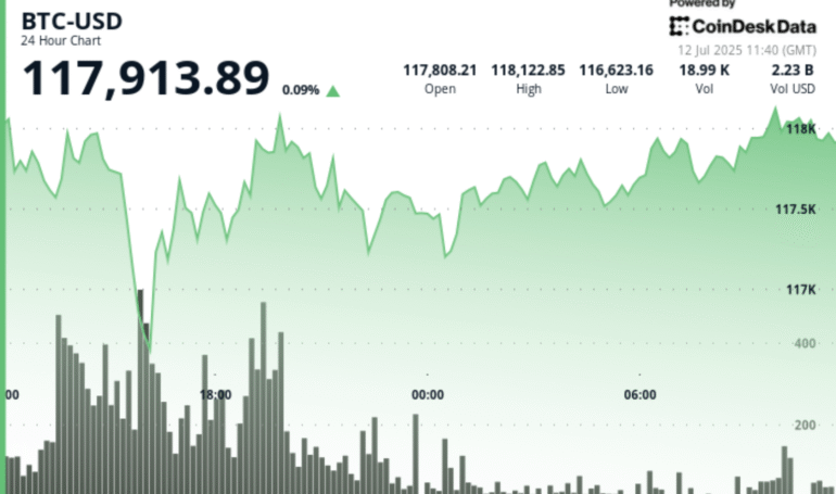 Hedge Fund Manager James Lavish