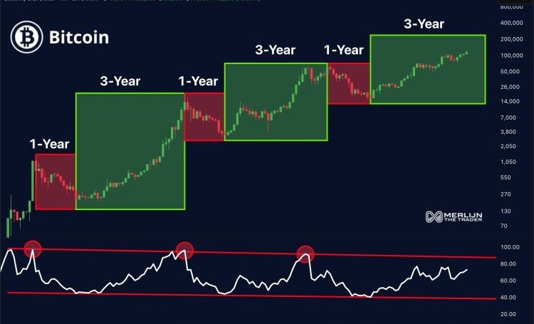 Here’s What To Expect As BTC Trends Sideways