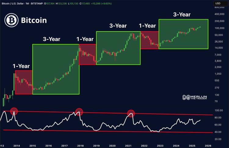 Here’s What To Expect As BTC Trends Sideways