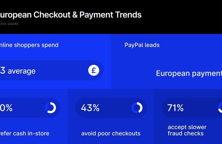 How Changing Checkout Preferences Are Shaping Retail Payments