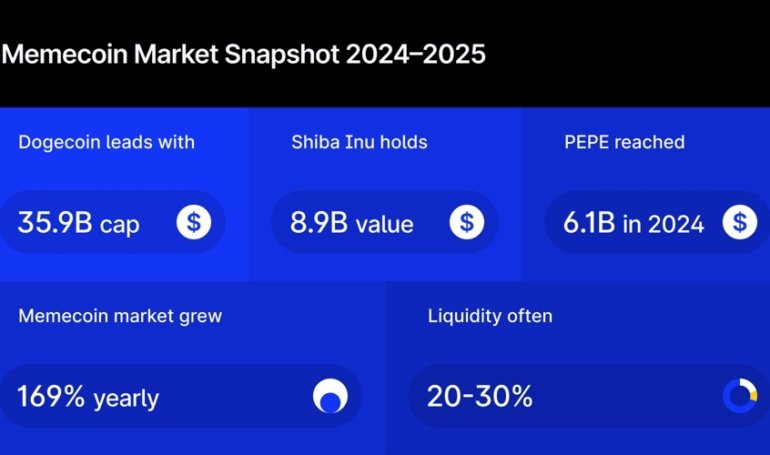 How Trust Replaced Hype in the  Billion Token Market
