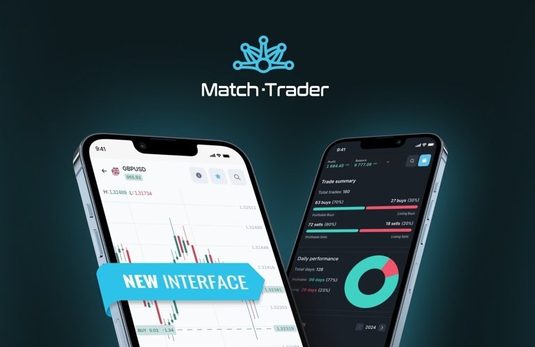 London-based Trading Technology Provider MahiMarkets Joins Match-Trader for Unified Pricing