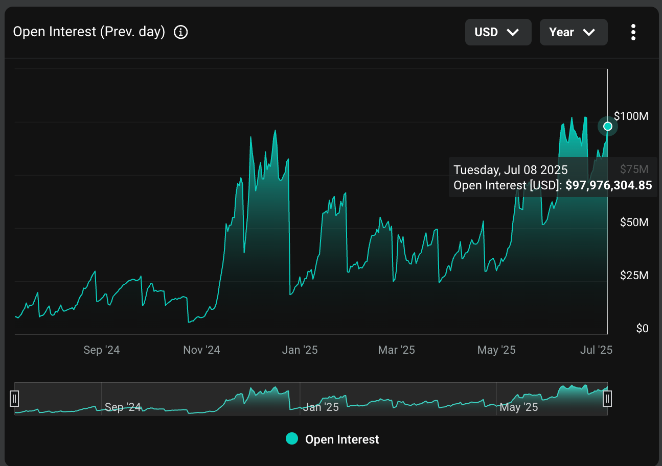 Open Interest in XRP Options Nears 0M as High Volatility Draws Yield Hunters