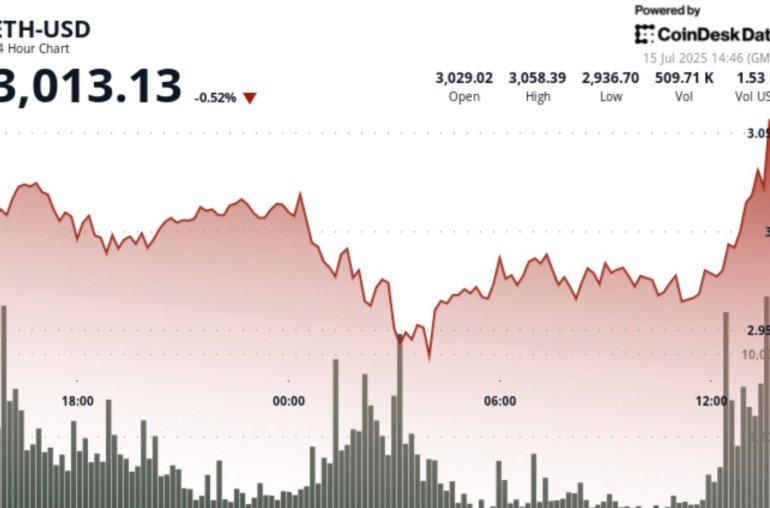 Our Base Is ‘ETH Hits K by End of This Cycle’, Says Hedge Fund Manager