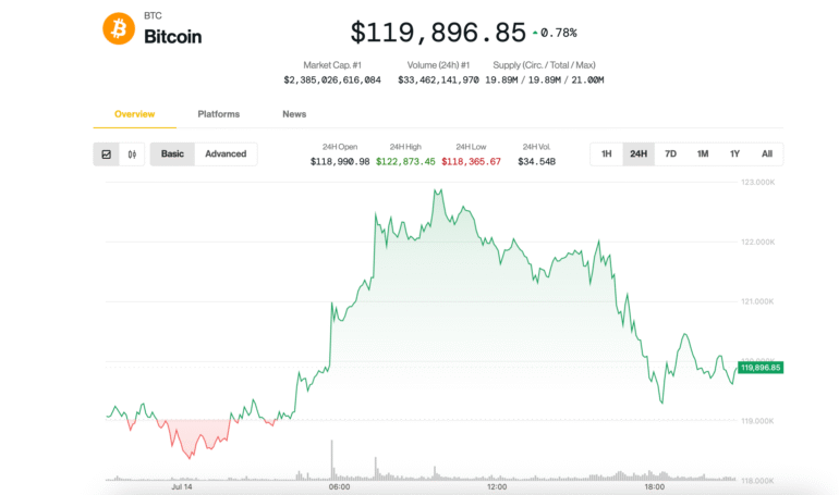 Pause at 0K, But Top Is Nowhere Near, Analysts Say