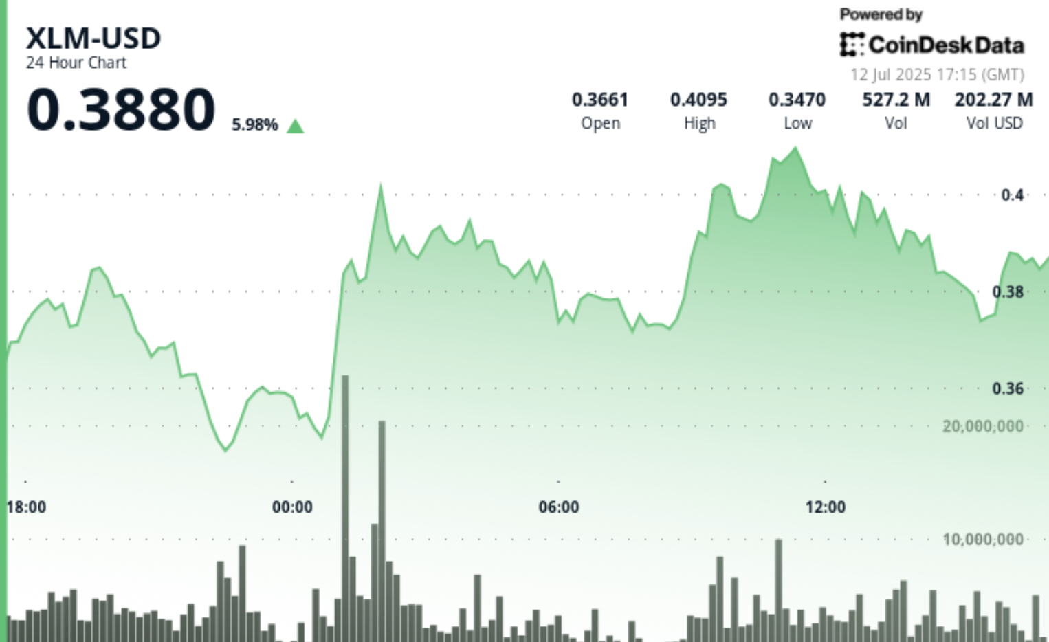 PayPal Exec on Why His Firm Is Excited to Bring Its Stablecoin to Stellar
