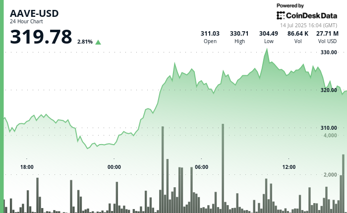 Platform Poised to Gain From U.S. Stablecoin Regulation