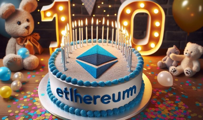 Price Forecast for Next 10 Years