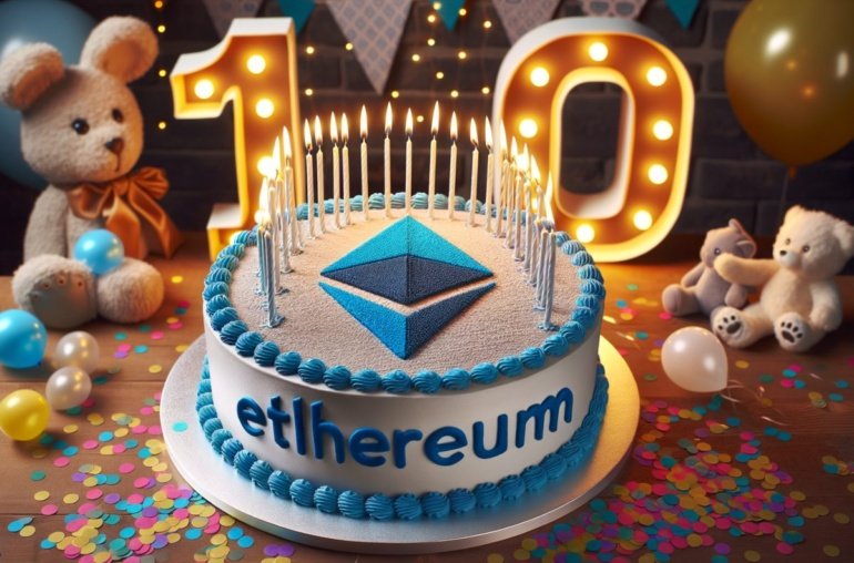 Price Forecast for Next 10 Years