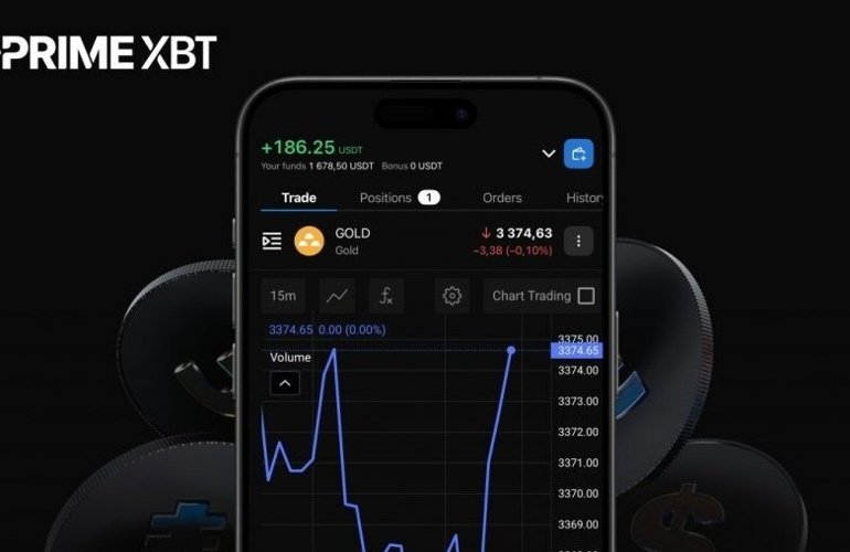 PrimeXBT Cuts Gold Spreads, Boosts Leverage Across Trading Platforms