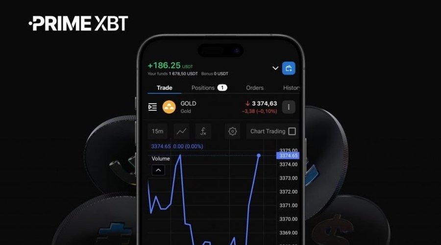 PrimeXBT Cuts Gold Spreads, Boosts Leverage Across Trading Platforms