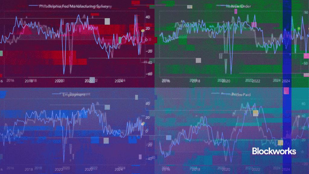 Recapping the latest US data: Philly Fed, retail sales and more
