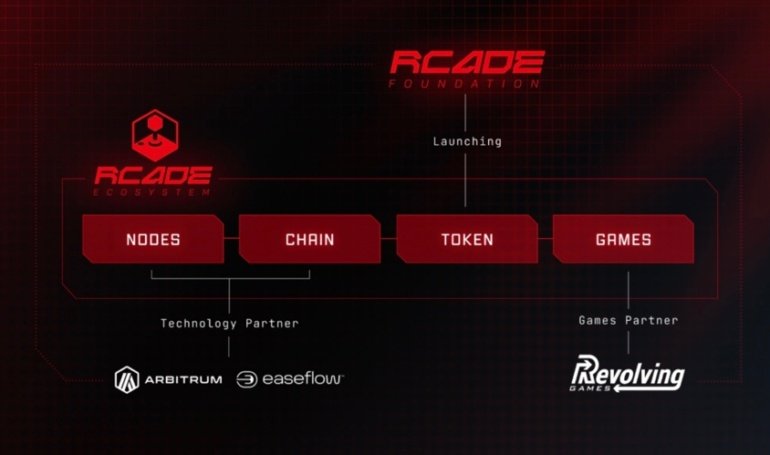 Record Growth Fuels Next Phase for Revolving Games