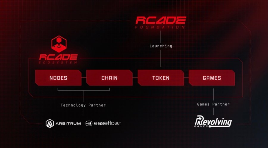 Record Growth Fuels Next Phase for Revolving Games