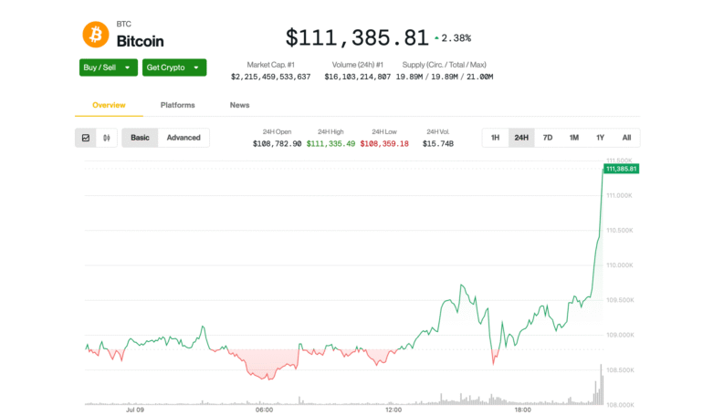Record High of 2K in Sight
