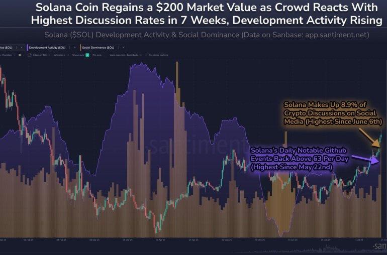 Solana Becomes The Talk Of Social Media As Price Hits 0