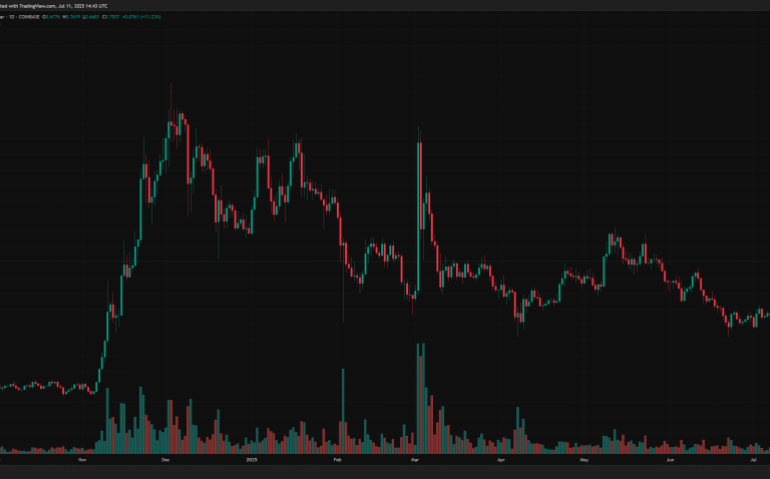 The Last Time This Happened Cardano Rose 55%, ADA Analyst Makes Bold Prediction