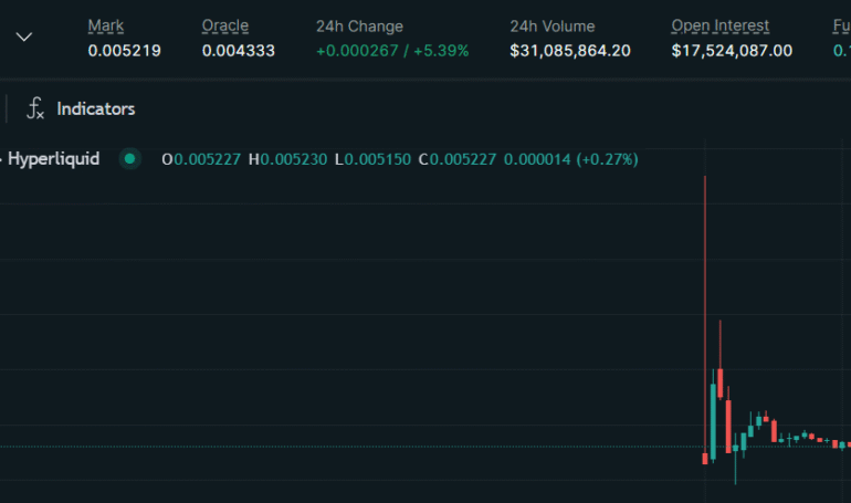 Traders Price Pump.Fun Token at 40% Above ICO Price