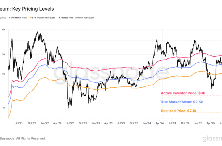 When Will Ethereum Turn Overheated? Report Says Watch This Level