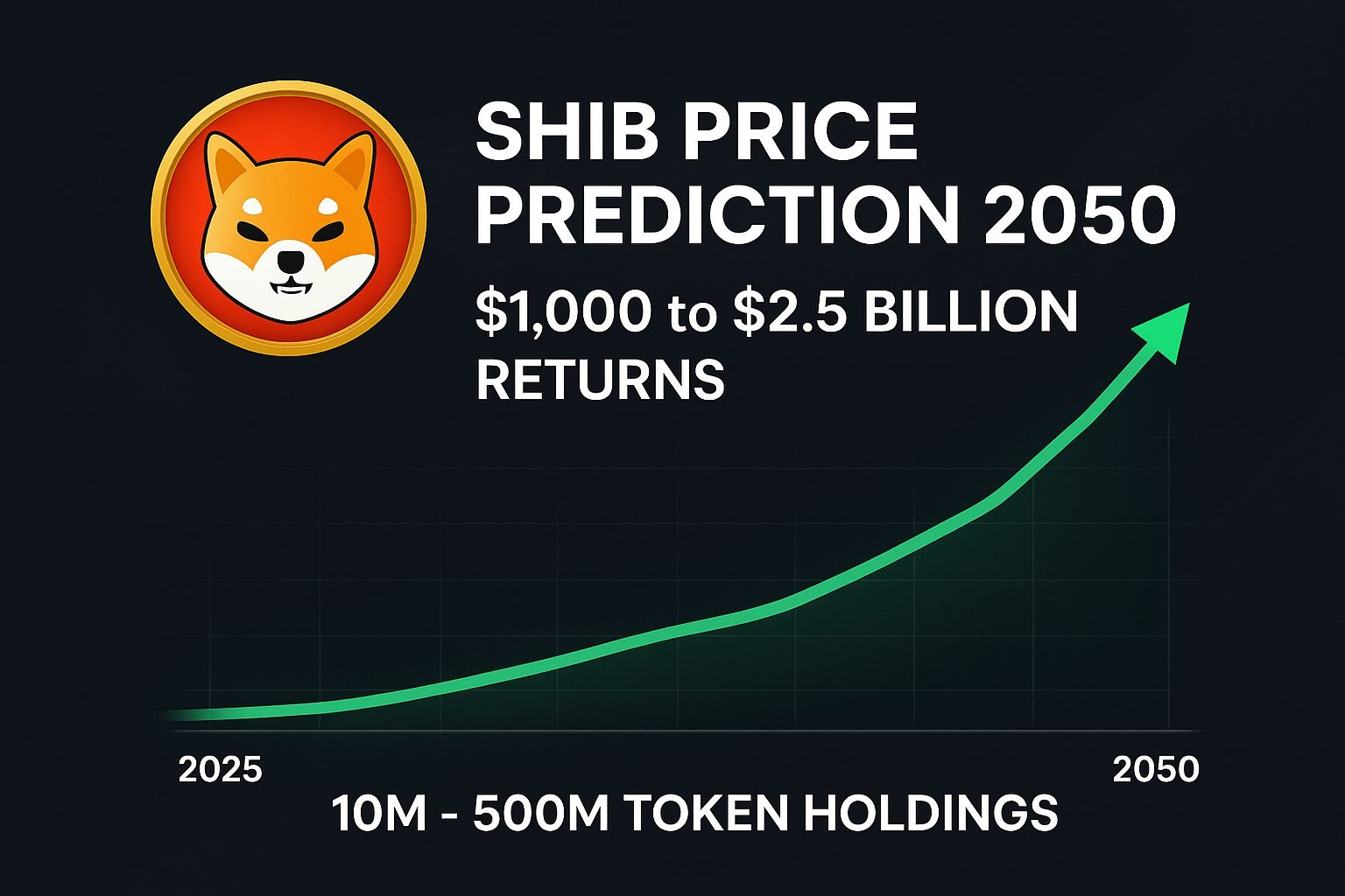 10M, 500M SHIB Could Be Worth .5B by 2050