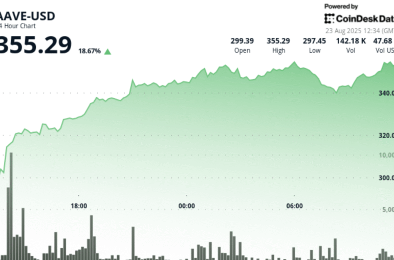 3 Reasons for AAVE’s Stunning Performance and One of Them May Not Be Fully Priced In