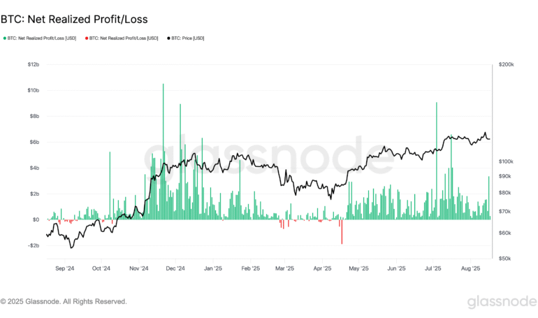 BTC Drops Below 5K Amid Profit-Taking Wave