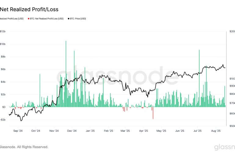 BTC Drops Below 5K Amid Profit-Taking Wave