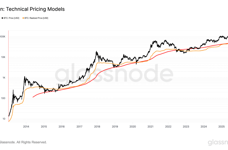 BTC Realized Price Breaks Above 200WMA, Signaling Possible Bull Run
