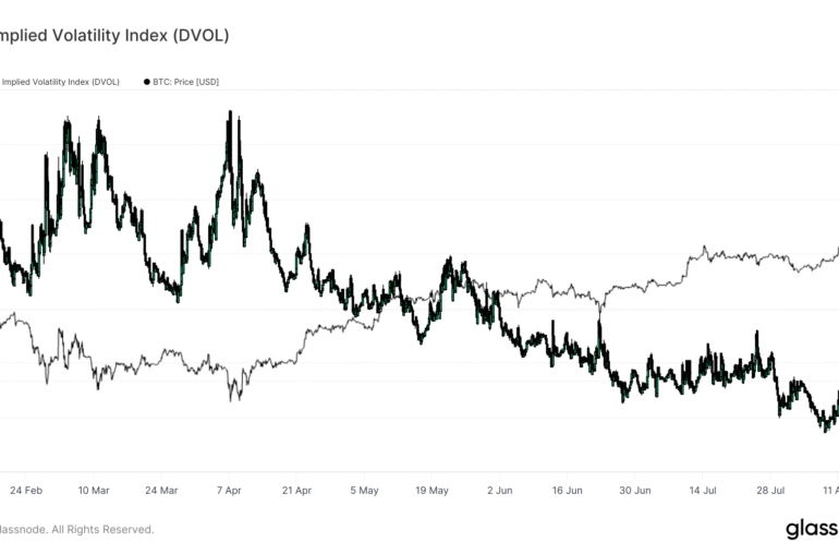 BTC Volatility Wakes Up Signaling Calm Before the Storm