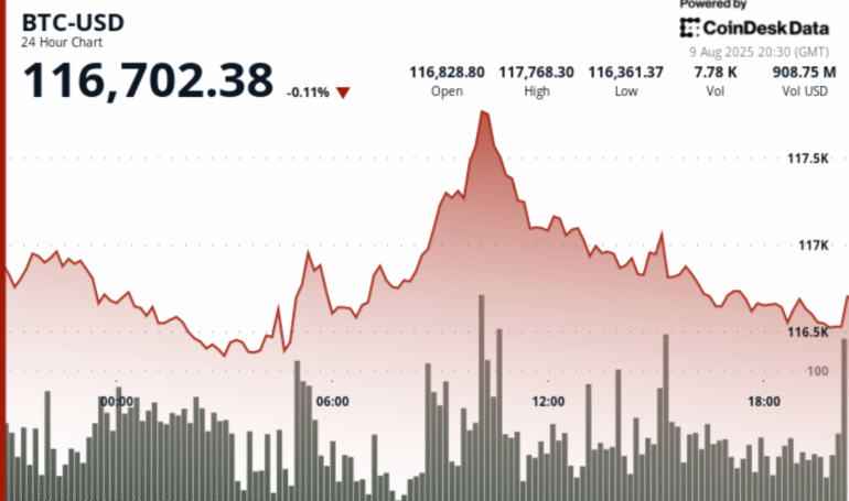 BTC YTD Performance 2nd to Gold but 308,709x Higher Total Return Since 2011