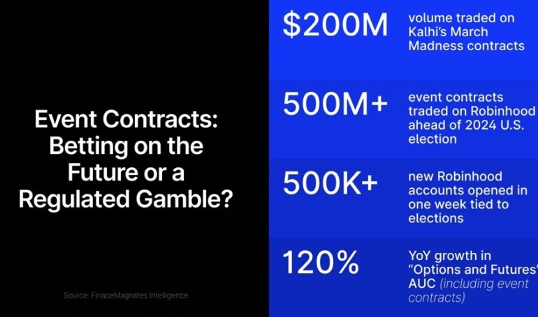 Binance Highlights 220% Tokenized Stock Surge, What Is the ARPU for IG, CMC, Plus500, and XTB?