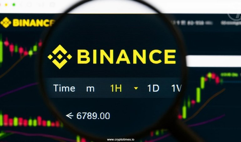 Binance Witnesses Downtime on its Futures Trading Service