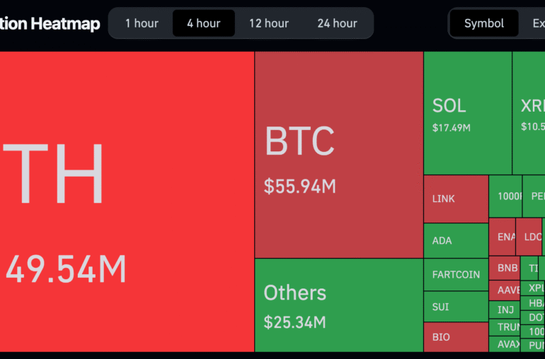 Bitcoin (BTC) and Ether’s (ETH) Violent Price Spike Prompts 5M in Futures Liquidations