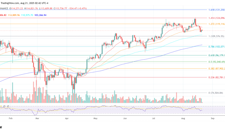 Bitcoin Braces For Pain As  Trillion Liquidity Engine Shuts Off
